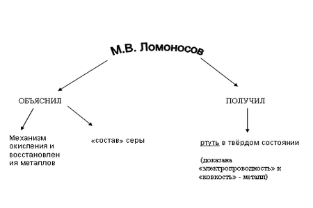 ломоносов 6