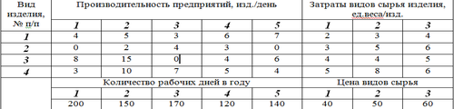 таблица матрица